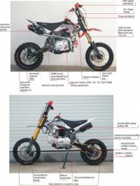 Thumpstar pitbike - naskladněné vylepšené modely za výhodné ceny !!!